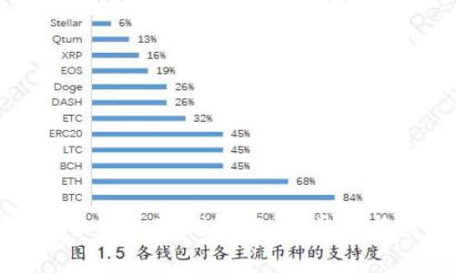 如何取消个人加密钱包密码：步骤与注意事项