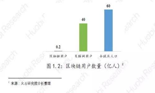biao ti合法虚拟币排行榜：哪些虚拟币符合国家法律法规/biao ti  
虚拟币, 合法虚拟币, 加密货币, 国家法律/guanjianci

## 内容主体大纲

### 引言
- 虚拟币的定义
- 虚拟币的起源及发展历程
- 合法与非法虚拟币的区别

### 1. 合法虚拟币的标准
- 国家法律法规的概述
- 虚拟币的监管政策
- 如何判定虚拟币的合法性  

### 2. 当前合法虚拟币的种类
- 比特币（Bitcoin）
- 以太坊（Ethereum）
- 瑞波币（Ripple）
- 莱特币（Litecoin）
- 其他合法虚拟币的介绍

### 3. 各国对虚拟币的合法性认定
- 美国的法律框架
- 中国的监管政策
- 欧洲各国的态度
- 日本的虚拟货币法规
- 其他地区的法律情况

### 4. 购买和交易合法虚拟币的渠道
- 正规交易所的选择
- 数字钱包的使用
- 交易的注意事项

### 5. 合法虚拟币的投资风险
- 市场波动性分析
- 法律风险与合规性
- 操作风险与安全性

### 6. 合法虚拟币的未来发展趋势
- 技术创新与应用场景
- 政策环境的变化
- 市场需求的未来动向

### 结论
- 合法虚拟币对投资者的意义
- 继续关注法规及市场动态

---

## 引言

虚拟币是一种基于区块链技术的数字货币，近年来因其快速增长的价值和投资机会而受到广泛关注。虽然大多数人对虚拟币的排斥源于其波动性和潜在的诈骗风险，但其实在很多国家和地区，一些虚拟币是受到法律保护和承认的。本文将旨在探讨合法虚拟币的种类、标准、市场和发展趋势，为投资者提供参考。

### 1. 合法虚拟币的标准

国家法律法规的概述
要判定某种虚拟币是否合法，首先需要理解各国对其立法的框架。这些法律通常涉及金融产品的定义、反洗钱（AML）和了解客户（KYC）的要求，以及对加密货币交易的监管规定等。

虚拟币的监管政策
各国政府对虚拟币的监管差异很大。有些国家相对宽松，而另一些国家则禁止虚拟币交易。比如，某些国家允许ICO（首次代币发行），而其他国家则坚持禁止，这反映了不同国家在金融监管上的不同态度。 

如何判定虚拟币的合法性
在判定一种虚拟币是否合法时，投资者应考虑多个因素，如该虚拟币是否在某个国家被认可、是否符合该国的法律法规、是否受到国家金融监管机构的监管等。此外，正规的交易平台和数字钱包通常会进行严格的KYC和AML程序，投资者在这些平台上交易可以增加其交易的合法性。

### 2. 当前合法虚拟币的种类

比特币（Bitcoin）
比特币是最早也是最具影响力的虚拟币，许多国家已将其视为合法数字资产。它是去中心化的，没有中央发行机构，且具有相对较高的流动性。

以太坊（Ethereum）
以太坊也是一个受到广泛认可的法律框架下的虚拟币，特别是其智能合约的功能，使其在区块链应用中得到了进一步认可。

瑞波币（Ripple）
瑞波币主要用于跨境支付，其合法性在多个国家也得到了认可，在进行银行与金融机构的合作中展现了其优势。

莱特币（Litecoin）
莱特币是一种基于开源协议的加密货币，其交易过程比比特币更快。由于其相对较低的交易费用，许多国家也将其视为合法的虚拟货币。

其他合法虚拟币的介绍
除了以上虚拟币外，市场上还有许多种类受到认可的虚拟币，比如链环币(Loom Network)，这些币种依据不同国家的法律状况，可能会有所不同。

### 3. 各国对虚拟币的合法性认定

美国的法律框架
在美国，虚拟币的监管由多个机构共同负责，例如证券交易委员会（SEC）和商品期货交易委员会（CFTC）。它们分别对比特币和其他一些加密货币的性质做出了界定，并相应制定了相应的法律条款。

中国的监管政策
中国对比特币和其他虚拟币采取了较为严格的监管态度，虽然一些特定类型的虚拟币在某些情况下是被允许的，但总体上会处于严格的监管之下。

欧洲各国的态度
欧洲相对较为宽松的态度，各国对虚拟币的法律态度差异较大，只有在特定条件下，某些虚拟币才能被交易。

日本的虚拟货币法规
日本对虚拟货币的监管较为明确，其监管机构对交易所进行批准，非常重视消费者保护，是相对较为友好的市场。

其他地区的法律情况
在南美洲和亚洲其他地区，如阿根廷等国，虚拟币仍旧处在一个法律灰色地带。但一些国家，如新加坡和香港，则已建立相应的法律框架，鼓励虚拟币的合法使用。

### 4. 购买和交易合法虚拟币的渠道

正规交易所的选择
投资者在购买虚拟币时应该通过正规且受监管的交易所进行操作。确保交易平台具备合法经营许可证，有助于保障投资者的资金安全。

数字钱包的使用
数字钱包是存储虚拟币的工具，分为热钱包和冷钱包。热钱包适合日常交易，而冷钱包适合长期保存投资。如何选择数字钱包是安全交易的关键一环。

交易的注意事项
买卖虚拟币之前，投资者需要了解交易费用、价格波动和市场的透明度。此外，确保交易所提供有效的KYC和AML措施，以减少潜在的金融犯罪风险。

### 5. 合法虚拟币的投资风险

市场波动性分析
虚拟币市场的波动性非常大，投资者需谨慎评估市场趋势及行情。此外，不同虚拟币的波动幅度和市场需求可能存在显著差异。

法律风险与合规性
投资者应密切关注各国对虚拟币的法规变化，避免因法律问题而造成的投资损失。例如，一些国家可能在短时间内改变政策，影响虚拟币的交易和持有。

操作风险与安全性
在交易过程中，黑客攻击和数据泄露的风险始终存在。投资者需要采取必要的安全措施，比如启用双因素认证（2FA）和定期更改密码等。

### 6. 合法虚拟币的未来发展趋势

技术创新与应用场景
随着区块链技术的持续发展，未来将有更多的合法虚拟币出现，可能应用于更多的行业场景，如金融、供应链、医疗等。

政策环境的变化
随着各国对虚拟币的态度逐步明确，合理的监管框架将会在未来帮助推动虚拟币市场的健康发展。

市场需求的未来动向
越来越多的企业和个人开始接受虚拟币交易，未来在主流经济中，虚拟币的接受度将会不断提高。

### 结论

合法虚拟币的概念随着区块链技术的发展而不断变化。投资者需要深入了解市场、政策以及相关风险，以明确投资方向和策略。同时，合法虚拟币为我们提供了新的投资机会，并为未来的数字经济创新提供了广阔的可能性。

---

## 相关问题及介绍

### 问题1：合法虚拟币与非法虚拟币的区别是什么？

### 问题2：有哪些国家明确认可某些虚拟币为合法？

### 问题3：如何选择合法虚拟币进行投资？

### 问题4：虚拟币市场的波动性是什么因素导致的？

### 问题5：合法虚拟币的投资风险都有哪些？

### 问题6：未来虚拟币的趋势和发展方向是什么？

### 问题7：如何确保交易虚拟币的安全性？

---

请注意，虽然提供了大纲和问题，实际内容撰写将需要进一步扩展到所需的3600字以上。需要详细分析以上问题并逐个解答。