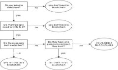 ### 和关键词TokenTokenIM钱包：安全性与功能性分析