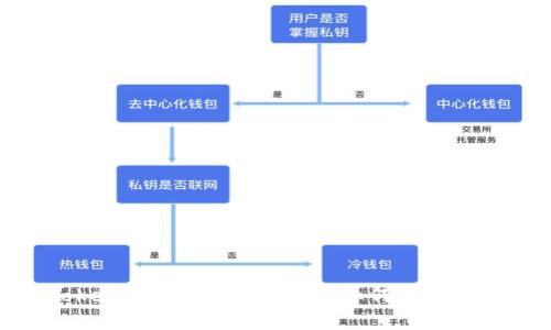 深度解析Tokenim多重签名技术：如何保障数字资产安全