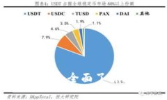 数字藏品钱包的功能解析