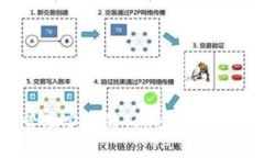 如何生成和管理安全的T