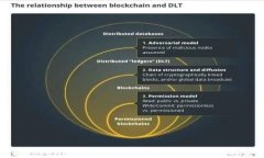 探秘Tokenim.fans：区块链与粉丝经济的未来