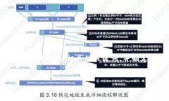 为了帮助您更好地了解如何充值Tokenim，我将为您