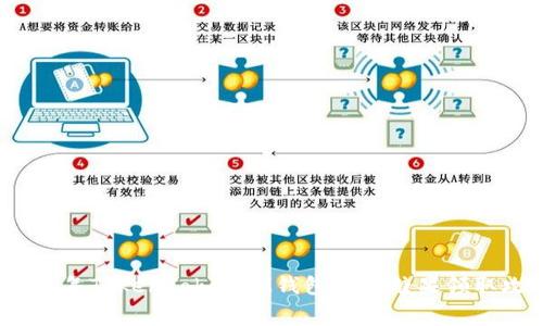 2021年TokenTokenIM钱包免费糖果领取攻略