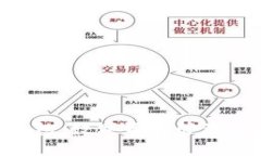 Tokenim钱包：数字资产管理