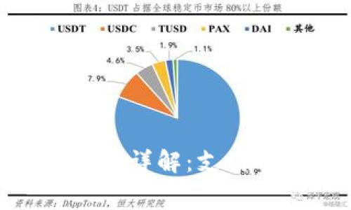 ### Tokenim矿工费详解：支付费用的必要性与影响