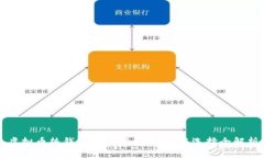 虚拟币热钱包购买指南：