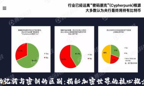 
助记词与密钥的区别：揭秘加密世界的核心概念