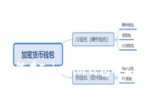 ### 如何在Tokenim钱包将ZI
