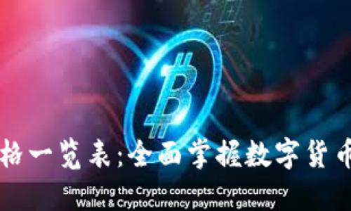 虚拟币价格一览表：全面掌握数字货币市场动向