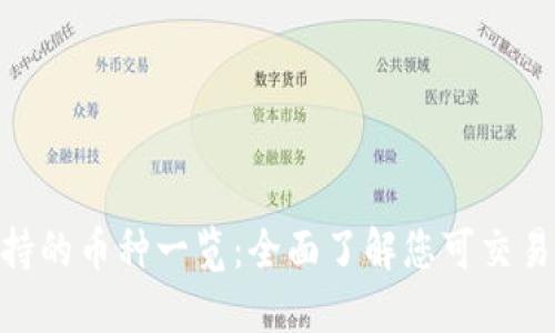 Tokenim支持的币种一览：全面了解您可交易的数字资产