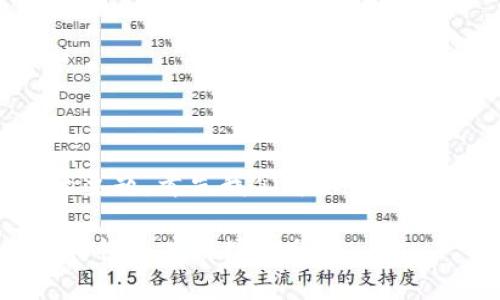 关于“2.84版本的tokenim”的主题，首先我们可以设计出一个易于大众理解且符合的。

探秘2.84版本的Tokenim：新特性与应用场景分析