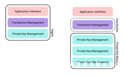 Tokenim换币点单交易失败的原因及解决方案分析