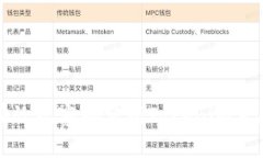如何有效观察和分析Toke