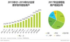 思考一个易于大众且的 