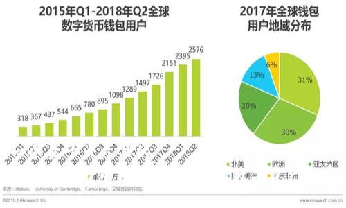 思考一个易于大众且的  
数字币钱包维护全攻略：保护你的数字资产不受损失
