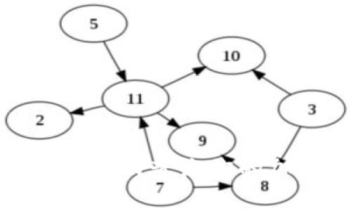 如何使用Tokenim查询你的加密钱包余额