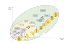 如何下载Tokentokenim钱包的
