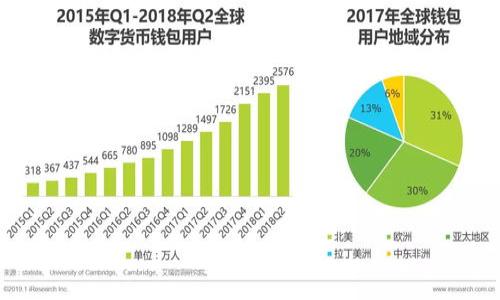 IM钱包简介

IM钱包是一款专为数字货币交易和管理而设计的安全高效的数字钱包。它不仅支持多种数字货币的存储和交易，还提供了丰富的功能以满足不同用户的需求。IM钱包使用了先进的加密技术，确保用户的资产安全。同时，它友好的用户界面和便捷的操作，使得即使是新手用户也能快速上手。随着数字货币的蓬勃发展，IM钱包为用户提供了一站式的服务平台，助力用户更好地进行资产管理和投资。

IM钱包的功能特点
IM钱包提供了丰富的功能，包括数字资产管理、交易记录查询、多币种支持、实时行情监控等。用户可以在钱包内查看不同数字货币的余额和历史交易记录，方便随时掌握自己的资产情况。

IM钱包的安全性
IM钱包采用了多重安全保护措施，包括私钥加密、双因素验证等，确保用户的资产不受黑客攻击和其他安全隐患的威胁。此外，IM钱包还定期进行安全审核和更新，保持安全性始终处于最高水平。

如何使用IM钱包
用户只需下载IM钱包应用，注册账户并完成身份验证，就可以开始使用。钱包内的操作简单直观，用户可以轻松进行充值、提币和交易等操作。IM钱包还提供详细的使用教程和客服支持，帮助用户解决使用过程中的问题。

IM钱包的客户支持
IM钱包提供多种客户支持渠道，包括在线客服、社区论坛和邮件支持，用户可以随时获取帮助和咨询。无论是技术问题还是操作疑惑，IM钱包的客服团队都会尽快响应并解决。

总结IM钱包的市场前景
随着数字货币的潜力不断被发掘，IM钱包的市场前景广阔。越来越多的用户开始接受和使用数字资产，IM钱包也将不断创新和，为用户提供更优质的服务。

如果您对IM钱包有更多的疑问，或希望更深入地了解其功能、操作和优势，请继续关注我们的后续内容！