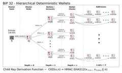如何将ETH转移到Tokenim钱包