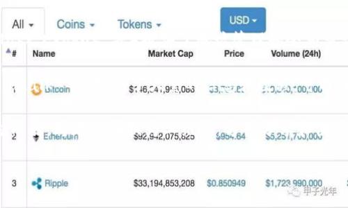为了查询 USDT （泰达币）的地址图片，用户可以通过以下方式进行操作：

1. **区块链浏览器**：访问区块链浏览器（如 Etherscan、TetherBlock、Blockchair 等），输入您的 USDT 地址。浏览器将提供与该地址相关的交易记录、余额以及其他信息。

2. **数字货币交易所**：如果您在交易所（如 Binance、Coinbase、Huobi 等）上持有 USDT，您可以登录到您的账户，并通过交易所提供的工具查询地址信息。

3. **钱包软件**：许多数字货币钱包（如 Trust Wallet、MetaMask、Exodus 等）提供了地址管理和余额查询功能，您可以在相关钱包中查看 USDT 地址及其余额。

4. **社区与论坛**：许多数字货币社区和论坛（如 Reddit、Bitcointalk 等）提供了大量的信息和教程，可以通过搜索特定主题获得帮助。

如果您是想获取特定 USDT 地址的二维码图片，可以使用在线生成器，将地址转换为二维码，方便分享和使用。

如需更详细的步骤或帮助，请告知！