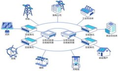 如何在TokenTokenIM中创建多