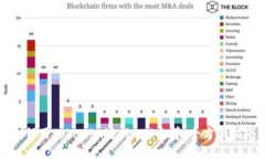 如何用Tokenim进行EOS众筹：