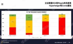 如何解决数字货币钱包登