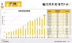   区块链中的哈希值：理解