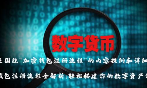 以下是围绕“加密钱包注册流程”的内容提纲和详细信息。

加密钱包注册流程全解析：轻松搭建你的数字资产保护墙