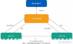 BTCS铭文币最新动态：投资