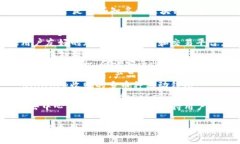 区块链钱包的公司名称有