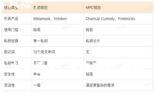 区块链前10名的大咖：颠覆传统的领军人物
keywords区块链大咖, 区块链领军人物, 区块链专家, 区块链行业影响力/keywords

## 内容主体大纲

1. **引言**
   - 区块链的兴起及背景
   - 区块链的重要性与应用场景

2. **区块链前10名的大咖简述**
   - 大咖1：中本聪（Satoshi Nakamoto）
   - 大咖2：以太坊创始人Vitalik Buterin
   - 大咖3：Ripple的创始人Chris Larsen
   - 大咖4：Chain.com的创始人Adam Ludwin
   - 大咖5：Tezos创始人Arthur Breitman
   - 大咖6：Dapper Labs的创始人 Roham Gharegozlou
   - 大咖7：Hyperledger的创始人Brian Behlendorf
   - 大咖8：Block.one的创始人Brendan Blumer与Daniel Larimer
   - 大咖9：Coinbase的创始人Brian Armstrong
   - 大咖10：Consensys的创始人Joseph Lubin

3. **对区块链行业的影响**
   - 各大咖的贡献与成就
   - 他们的项目对行业的推动作用

4. **总结**
   - 区块链的发展前景
   - 对未来的展望

## 相关问题

1. **什么是区块链，为什么它如此重要？**
2. **中本聪为何被誉为区块链之父？**
3. **以太坊及Vitalik Buterin对区块链的贡献是什么？**
4. **其他行业大咖在区块链中的角色与影响如何？**
5. **区块链技术的未来发展趋势是什么？**
6. **普通用户如何跟进区块链技术的最新动态？**
7. **投资区块链项目时需要注意哪些事项？**

---

### 1. 什么是区块链，为什么它如此重要？

区块链的定义
区块链是一种分布式账本技术，它能够以去中心化的方式记录和验证交易。每一笔交易都被打包成一个“区块”，并通过加密技术连接到前一个区块，形成一个链条。这种结构保证了数据的不可篡改性和透明性。

区块链的起源及发展
区块链的概念最早出现在2008年，随着比特币的推出，这一技术逐渐引起了广泛关注。它的去中心化特性解决了传统金融系统中的信任问题，使得价值交换可以在没有中介的情况下安全地进行。

区块链的重要性
区块链的潜在应用领域极为广泛，不仅限于金融行业，还包括供应链管理、医疗健康、身份验证等。它能够提高效率、降低成本，并增强数据的安全性。

### 2. 中本聪为何被誉为区块链之父？

中本聪的身份之谜
中本聪的真实身份至今仍是一个谜。他在2009年发布了比特币的白皮书，随后推出了比特币网络，为区块链技术奠定了基础。尽管很多人对此进行了研究，但至今没有找到确凿的证据表明中本聪的身份。

比特币的创新与影响
比特币是首个成功的去中心化数字货币，它的出现改变了人们对货币的传统认知。中本聪通过比特币展示了区块链技术的巨大潜力，并激励了无数的后续项目。

中本聪的贡献意义
中本聪不仅让我们看到了加密货币的可能性，更重要的是推动了区块链技术的发展，为后来的数字资产和智能合约等概念提供了基础。

### 3. 以太坊及Vitalik Buterin对区块链的贡献是什么？

以太坊的概念
以太坊是一个开源的区块链平台，允许开发者构建和部署智能合约。其改变了区块链的单一应用场景，成为了去中心化应用（dApp）的重要基础。

Vitalik Buterin的角色
作为以太坊的创始人，Vitalik Buterin在区块链技术的发展中扮演了关键角色。他不仅提出了以太坊的概念，还为其开发与推广做出了巨大贡献。

以太坊对区块链行业的影响
以太坊的成功启发了无数区块链项目，众多企业和开发者开始探索智能合约及其应用，为区块链技术的生态系统增添了新的活力。

### 4. 其他行业大咖在区块链中的角色与影响如何？

Ripple创始人Chris Larsen的使命
Ripple旨在改变全球支付方式，增强金融交易的效率与透明度。Chris Larsen推动了RippleNet的开发，使得跨境支付变得更加迅速。

Chain.com的Adam Ludwin
作为Chain.com的创始人，Adam Ludwin专注于通过区块链技术提供企业级解决方案。他的努力使得区块链的应用从小型项目扩展到大型企业。

Tezos的Arthur Breitman
Tezos是一个自我修正的区块链平台，Arthur Breitman的设计理念为区块链技术的发展注入了新的活力，尤其是在治理和可升级性方面。

### 5. 区块链技术的未来发展趋势是什么？

去中心化金融（DeFi）的崛起
去中心化金融在过去几年内迅速发展，为用户提供了与传统金融体系相竞争的服务。它使得用户能够在没有中介的情况下进行交易、借贷和投资。

更多行业应用
除了金融行业，区块链技术在医疗、供应链、物联网等多个领域找到了应用，未来将进一步扩展应用场景。

区块链技术的标准化
随着区块链技术的迅猛发展，标准化的问题也日益突出。未来的区块链技术需要在互操作性、安全性和法规遵循方面实现统一，以促进广泛的应用。

### 6. 普通用户如何跟进区块链技术的最新动态？

关注行业媒体
许多专注于区块链和加密货币的媒体每天都会发布相关报告、分析和新闻。用户可以通过这些媒体了解行业动态。

加入社交媒体群组
Twitter、Telegram和Reddit等社交平台上有很多流行的区块链社区，用户可以在这些平台上与专家和其他用户互动，获取最新信息。

参加会议和研讨会
区块链行业经常举办会议和研讨会，普通用户参加这些活动可以快速获取行业专家的见解，交流经验和网络。

### 7. 投资区块链项目时需要注意哪些事项？

项目团队的背景
投资之前，必须对项目团队进行深入调查。团队成员的经验、背景和成功案例对项目的前景至关重要。

技术可行性
只有可行和实用的技术才能在市场中存活。投资者应评估项目的技术架构、白皮书和实际应用。

合规性与法规风险
区块链行业正受到越来越严格的监管，投资者需要关注该项目是否合规，以降低潜在的法律风险。

---

这种结构和内容可以为读者提供深入的了解，同时构成友好的页面。若需要更详细的内容或具体要求，可以随时告知。