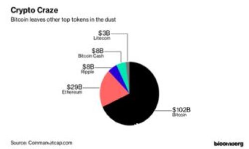 
深入了解Coinbase的交易费率及其对投资者的影响
