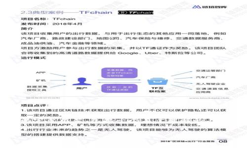 在这里，我将为你提供一个关于“区块链数字钱包”的完整框架，包括一个易于理解的、相关关键词、内容大纲以及一些相关问题的详细解释。


区块链数字钱包：了解你的加密资产存储方式
