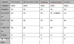 如何定制一款高效、安全
