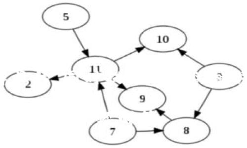 在这里，我将为您提供一个易于理解且的，同时提供相关关键词和内容大纲。以下是您的请求内容。

如何顺利转账到数字钱包：详细指南与常见问题解答