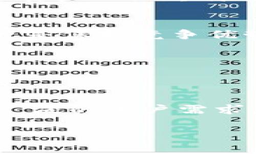 Tokenim官网版2.0：加密资产管理的全新体验
keywordsTokenim, 加密资产, 区块链, 数字货币/keywords

内容大纲
1. 引言
   - Tokenim的背景
   - 网站2.0版本的重要性
2. Tokenim的核心功能
   - 资产管理与监控
   - 交易平台整合
   - 数据分析与报告
3. 用户体验提升
   - 界面设计的改变
   - 移动端
   - 用户反馈机制
4. 安全性与隐私保护
   - 采用的安全技术
   - 数据加密与存储方式
   - 用户隐私政策
5. 教育与支持
   - 为用户提供的学习资源
   - 实时客服支持
   - 社区建设
6. 市场定位与竞争分析
   - Tokenim在市场中的位置
   - 主要竞争对手分析
   - Tokenim的独特卖点
7. 未来展望
   - 未来功能计划
   - 持续更新与改进路径
   - 用户和社区的角色

一、引言
Tokenim是一个以用户为中心的加密资产管理平台，旨在为用户提供高效、安全的资产管理解决方案。自推出以来，Tokenim积累了大量用户，并不断完善其功能和服务。近期，Tokenim官网进行了重大的版本更新，推出了2.0版本，这不仅是对界面和功能的提升，更是对用户体验的全面改进。本文将深入探讨Tokenim官网版2.0的各项核心功能及其在加密资产领域的重要价值。

二、Tokenim的核心功能
Tokenim官网版2.0带来了多项核心功能，帮助用户更好地管理他们的加密资产。首先，资产管理与监控功能将用户的所有资产集中于一个界面，实时更新市场价格以及资产总值，帮助用户做好决策。其次，该平台整合了多种交易平台，使用户能够在一个界面上进行多平台交易，提升了交易的便利性。同时，Tokenim提供的数据分析与报告功能，帮助市场趋势，投资策略。

三、用户体验提升
为提升用户体验，Tokenim对网站的界面设计进行了全面改良，使之更加直观、易用。移动端的使得用户可以随时随地管理自己的资产。此外，Tokenim还引入了用户反馈机制，定期收集用户意见，以此不断产品，确保其能够满足用户的需求。

四、安全性与隐私保护
Tokenim非常重视用户的安全与隐私，官网版2.0采用了先进的安全技术，包括双重认证和数据加密存储，确保用户的资产与信息安全。此外，Tokenim提供了详细的用户隐私政策，对用户数据的收集与使用做出明确说明，确保用户的知情权与选择权。

五、教育与支持
Tokenim致力于为用户提供丰富的学习资源，包括加密资产的基本知识、投资策略、市场分析等，同时平台设有实时客服支持，帮助用户解决在使用中的疑问。此外，Tokenim积极建设其用户社区，为用户提供交流与学习的平台，增强用户的粘性与信任感。

六、市场定位与竞争分析
在当今竞争激烈的加密资产管理市场中，Tokenim凭借其用户友好的界面和强大的功能脱颖而出。与主要竞争对手相比，Tokenim的独特卖点在于其整合多种交易平台的能力以及全面的客户支持服务，使其能够吸引更多的用户。在未来的发展中，Tokenim将继续关注用户需求，并进行针对性的改进，以在市场中稳固其地位。

七、未来展望
面对未来，Tokenim计划不断推出新功能，持续更新以适应市场的变化。同时，用户和社区的反馈将在这些更新中扮演重要角色。通过积极倾听用户的声音，Tokenim将能够不断提高产品质量，保持其竞争优势。

相关问题解答
1. Tokenim如何确保用户资产的安全性？
答：Tokenim通过多层次的安全措施确保用户资产的安全性，包括使用双重认证、冷钱包存储及定期的安全审计。此外，平台也会及时更新安全协议，防止潜在的安全漏洞。用户在选择加密资产管理平台时，安全性是首要考虑的因素。

2. 使用Tokenim管理加密资产有哪些优势？
答：Tokenim提供了一站式的资产管理解决方案，通过集成不同交易平台，用户可以便捷地管理和交易不同的数字货币。此外，其用户友好的界面、强大的数据分析功能及实时支持服务，都使得用户能够更高效地进行投资决策。

3. Tokenim的用户服务有哪些特色？
答：Tokenim的用户服务包括实时在线客服支持、详尽的知识库和社区支持。用户无论在使用过程中遇到何种问题，都可以通过这些渠道得到及时的帮助。此外，Tokenim还会定期进行用户教学活动，帮助用户提升对加密资产的理解。

4. Tokenim如何适应市场变化？
答：Tokenim通过持续的市场研究和用户调查，及时了解市场动态与用户需求，从而调整产品与服务。此外，Tokenim也与业界专家保持密切联系，借助行业趋势把握潜在机会，以确保其产品始终符合市场需求。

5. 为什么Tokenim会注重用户反馈？
答：用户反馈是产品改进的重要基础，Tokenim通过倾听用户的声音，了解用户的实际需求与问题，进而平台功能，从而提升用户体验与满意度。在竞争激烈的市场环境中，用户满意度是保持竞争优势的关键因素。

6. 对于新用户，Tokenim是否提供指导？
答：是的，Tokenim非常重视新用户的体验，提供详尽的入门指南以及基础知识的学习资源。此外，平台的实时客服也可以为新用户解答疑问，让他们能够尽快上手。

7. Tokenim未来的发展方向是怎样的？
答：Tokenim的发展方向是持续扩展平台功能，提升用户体验，增强安全性，并关注用户及社区的反馈。未来，Tokenim还将努力引入更多的数字资产，拓宽用户的投资选择，以满足更广泛的用户需求。 

以上内容大纲及问题解答为Tokenim官网版2.0的介绍提供了全面的框架，包括核心功能、安全性、用户体验等方方面面，适合大众，并有利于。