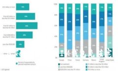 如何通过TokenTokenIM钱包充