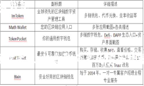 如何安全管理自己的数字货币钱包地址

关键词：数字货币, 钱包地址, 加密资产, 安全管理

数字货币, 钱包地址, 加密资产, 安全管理/guanjianci

内容大纲
1. 引言
   - 数字货币的兴起
   - 钱包地址的重要性
   
2. 什么是数字货币钱包地址
   - 定义与功能
   - 钱包地址的类型
   
3. 如何获取数字货币钱包地址
   - 注册钱包平台的步骤
   - 生成钱包地址的过程
   
4. 数字货币钱包地址的安全管理
   - 密码保护的重要性
   - 二次验证及其作用
   - 私钥与公钥的管理

5. 防范钱包地址泄露的策略
   - 社交工程攻击的防范
   - 使用硬件钱包的优势
   - 保持软件更新
   
6. 常见问题及解答
   - 如何找到我的钱包地址？
   - 如果我的钱包地址被泄露了怎么办？
   - 如何确保我购买的数字货币是安全的？
   - 可以更改我的钱包地址吗？
   - 我能否使用多个钱包地址？
   - 遗忘密码怎么办？
   - 如何选择合适的钱包类型？

7. 结语
   - 总结数字货币钱包地址的重要性
   - 鼓励用户采取必要的安全措施

详细内容

引言
随着区块链技术的发展，数字货币逐渐走入了大众的视野。比特币、以太坊等数字资产的爆发式增长使得越来越多的人开始关注数字货币的投资与交易。而这一切的基础，便是数字货币钱包地址。本文将深入探讨如何安全地管理和使用自己的数字货币钱包地址，以帮助用户更好地保护和增值他们的加密资产。

什么是数字货币钱包地址
数字货币钱包地址是指用于接收或发送加密资产的一串独特字符。这串字符类似于银行账户号码，是实现数字货币交易的关键。
钱包地址通常有多种格式，根据不同的区块链协议，例如比特币地址、以太坊地址等，每种地址格式都有其特定的生成算法。同时，根据使用需求的不同，数字货币钱包地址也可以分为热钱包和冷钱包，热钱包连接互联网，方便随时交易，而冷钱包则用于长期储存，安全性更高。

如何获取数字货币钱包地址
获取数字货币钱包地址的第一步是选择一个数字货币钱包服务提供商。用户可以通过下载应用程序，或在电脑上创建账户来完成这一过程。
在注册过程中，钱包服务通常会要求用户提供一些个人信息并设置密码。创建成功后，系统会自动生成一个钱包地址，用户可以直接使用。不同平台的操作流程可能略有不同，但大致相同。

数字货币钱包地址的安全管理
安全是管理数字货币钱包地址时需要考虑的最重要因素之一。首先，用户应该确保设置一个强密码，并定期更换。同时，启用二次验证功能可以提供额外的保护，防止未授权的访问。
此外，用户也应妥善管理自己的私钥和公钥。私钥是用户对钱包资产的唯一控制权，若被他人获取，则可能导致资产被盗。因此，私钥绝不应与他人共享或存储在不安全的位置。

防范钱包地址泄露的策略
在当前的网络环境下，数字货币钱包经常面临各类安全威胁，因此防范钱包地址的泄露尤为重要。首先，用户应保持警惕，不要轻易点击不明链接或下载可疑软件，这常常是社交工程攻击的手段。
此外，使用硬件钱包可以有效降低网络攻击的风险。硬件钱包离线储存密钥，能够保证用户资产的安全。此外，保持使用的软件及其版本更新也是非常重要的一环，因为开发者会不定期修复软件中的安全漏洞。

常见问题及解答
在使用数字货币钱包的过程中，用户常常会遇到各种各样的问题。以下是一些常见问题及其解答：

h4如何找到我的钱包地址？/h4
用户可以通过登录所使用的钱包平台，查看账户信息，通常会有“我的地址”或“接收地址”显示。

h4如果我的钱包地址被泄露了怎么办？/h4
如果用户察觉到自己的钱包地址可能被泄露，建议立即更改密码并启用二次验证，若有可能，迁移资产至新的地址。

h4如何确保我购买的数字货币是安全的？/h4
选择声誉良好的交易所或钱包提供商，查看其安全性审核记录。同时，保留交易凭证，确保自己的交易出入安全。

h4可以更改我的钱包地址吗？/h4
钱包地址一般是固定的，可以在创建钱包后生成新的地址，但更改过程因平台而异，用户应参考具体的服务指南。

h4我能否使用多个钱包地址？/h4
用户完全可以创建多个钱包地址，以便于分类管理或提高安全性。这也是推荐的实践，尤其是在进行大额交易时。

h4遗忘密码怎么办？/h4
多数钱包平台提供密码重置或恢复功能，用户可以根据提示操作来找回账户访问权限。

h4如何选择合适的钱包类型？/h4
用户在选择钱包时需考虑资产存储时间、交易频率和安全级别等因素。通常来说，长期持有的资产建议使用冷钱包，而频繁交易的则可选择热钱包。

结语
总结来说，安全管理数字货币钱包地址对保护个人加密资产极为重要。希望本文能够帮助用户提升对数字货币钱包地址的理解，提高资产保护意识，并采取必要的安全措施，确保自己的数字资产安全。