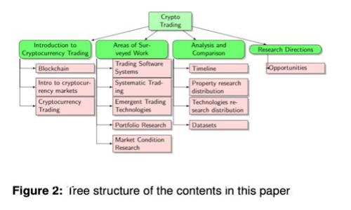 如何通过Tokenim轻松查找和识别币种