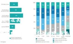 ### 及关键词如何使用Tok