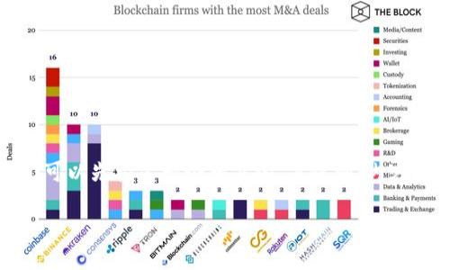 要讨论“如何将TP导入Tokenim钱包”这个问题，我们可以先构建一个相关的、关键词、内容大纲，然后详细回答一些相关问题。下面是具体内容：

如何将TP导入Tokenim钱包：完整指南