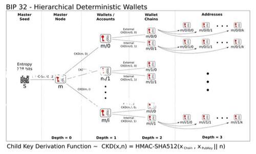 看来您在询问有关