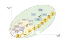 Tokentokenim钱包提现步骤详