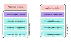 如何将货币转化为NFT并在