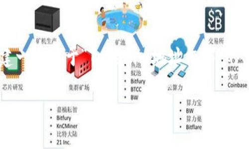 为了更好地回答您的问题，并提供您需要的内容类型，我将构建一个关于“Tokenim地址标签”的、关键词、大纲以及相关问题。这将根据您所述的结构进行设计。

### Tokenim地址标签详解：如何使用、管理与