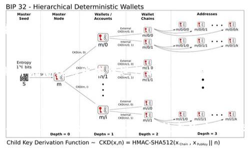 jiaotiTokenim的扫码签名：用户友好的安全解决方案/jiaoti
Tokenim, 扫码签名, 区块链, 数字身份/guanjianci

### 内容主体大纲

1. 引言
    - 什么是Tokenim？
    - 扫码签名的背景与必要性

2. Tokenim的运作原理
    - Tokenim的基本构架
    - 扫码签名的技术细节

3. Tokenim的应用场景
    - 电子商务
    - 金融交易
    - 电子证据收集

4. Tokenim的优势
    - 便捷性
    - 安全性
    - 易用性

5. 如何使用Tokenim进行扫码签名
    - 注册和登录步骤
    - 扫码签名的具体流程

6. 未来展望
    - Tokenim在行业中的潜力
    - 可能的技术革新

7. 常见问题解答
    - 问题1：Tokenim如何确保安全性？
    - 问题2：扫码签名的合法性如何？
    - 问题3：如何处理签名的错误？
    - 问题4：Tokenim的费用结构如何？
    - 问题5：如何在不同设备上使用Tokenim？
    - 问题6：Tokenim是否支持跨国交易？
    - 问题7：用户反馈和改进意见如何处理？

---

## 引言

### 什么是Tokenim？
Tokenim是一种基于区块链技术的扫码签名解决方案，旨在为用户提供一种安全、便捷的数字身份认证方式。随着数字化时代的到来，传统的签名方式逐渐显得不够安全和高效。而Tokenim正是为了满足这一需求而应运而生。

### 扫码签名的背景与必要性
在现代社会，电子交易和数字签名的需求越来越普遍，尤其在金融、电商等领域。扫码签名能够有效减少伪造、篡改等问题，确保交易双方的权益。因此，了解扫码签名的运作原理及其优势变得尤为重要。

---

## Tokenim的运作原理

### Tokenim的基本构架
Tokenim由多个组件组成，包括用户身份管理模块、签名生成模块和区块链存储模块。通过这些模块的协同工作，Tokenim实现了一个安全且高效的扫码签名系统。

### 扫码签名的技术细节
扫码签名采用加密算法来确保数据的安全性。在用户完成扫码后，系统会生成一个唯一的签名，并将其与用户的身份信息一并存储在区块链上。这一过程不仅快速，而且几乎不可能被篡改。

---

## Tokenim的应用场景

### 电子商务
在电子商务领域，Tokenim的扫码签名技术能够确保交易的合法性与安全性。用户在支付时，通过扫码即可实现签名，简化了交易流程。

### 金融交易
在金融交易中，Tokenim提供了一种新的方式来验证交易的真实性。通过扫码签名，用户可以清楚地知道每一笔交易的来源和去向，有效预防诈欺行为。

### 电子证据收集
在法律领域，电子证据的有效性往往受到质疑。使用Tokenim的扫码签名技术，可以确保电子证据的不可更改性，从而增强其法律效力。

---

## Tokenim的优势

### 便捷性
Tokenim的设计使得用户可以快速上手，无需复杂的操作。用户只需扫描二维码，即可完成签名，无需手动输入信息。

### 安全性
通过区块链技术，Tokenim确保了用户数据的安全性和隐私性。所有的交易记录都被加密存储，只有授权用户可以访问。

### 易用性
Tokenim的用户界面友好，适合各类人群使用。无论是个人用户还是企业用户，都能够轻松掌握其使用方法。

---

## 如何使用Tokenim进行扫码签名

### 注册和登录步骤
开始使用Tokenim前，用户需要通过官方网站进行注册。在完成注册后，用户可使用注册邮箱和密码进行登录。

### 扫码签名的具体流程
用户在进行交易时，可以选择通过Tokenim生成的二维码进行扫码。系统会自动生成签名，并将其记录在区块链中，确保交易的有效性。

---

## 未来展望

### Tokenim在行业中的潜力
随着数字化进程的加快，Tokenim有望在更多行业中得到广泛应用。特别是在金融、法律和医疗等领域，扫码签名技术能够提升交易的透明度和安全性。

### 可能的技术革新
未来，Tokenim可能会结合人工智能、云计算等技术，进一步提升其服务能力。例如，通过AI分析用户行为来提高安全性，或通过云计算存储更多的数据以备查。

---

## 常见问题解答

### 问题1：Tokenim如何确保安全性？
Tokenim通过采用多种加密技术来确保用户数据的安全。此外，所有的数据都被存储在区块链上，这使得数据几乎无法被篡改。

### 问题2：扫码签名的合法性如何？
在许多国家和地区，扫码签名已被法律认可。然而，具体情况可能因地区而异，用户需要了解当地有关数字签名的法律法规。

### 问题3：如何处理签名的错误？
在使用Tokenim进行扫码签名时，如果产生错误，用户应立即联系Tokenim的客服支持以寻求解决方案。此外，用户也可以通过系统提供的纠错功能修正错误。

### 问题4：Tokenim的费用结构如何？
Tokenim采用按需收费的模式。用户在进行交易时，根据交易金额和签名次数收取相应的费用，具体费用结构可以在官方网站查询。

### 问题5：如何在不同设备上使用Tokenim？
Tokenim支持多种设备的操作，包括手机、PC等。用户只需下载相应的应用程序，或通过网站登录即可使用Tokenim的服务。

### 问题6：Tokenim是否支持跨国交易？
是的，Tokenim支持跨国交易。因其基于区块链的特性，用户可以在全球范围内进行安全的扫码签名交易。

### 问题7：用户反馈和改进意见如何处理？
Tokenim非常重视用户反馈，用户可以通过客服渠道提交意见。团队会定期评估用户的反馈，并在后续的版本中进行相应的改进。

---

以上是关于Tokenim扫码签名的详细介绍与分析。 我们的目标是为您提供最全面的信息，帮助您更好地理解这一先进技术的应用与优势。希望这些内容能够对您有所帮助！