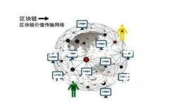 下面是关于“加密货币的